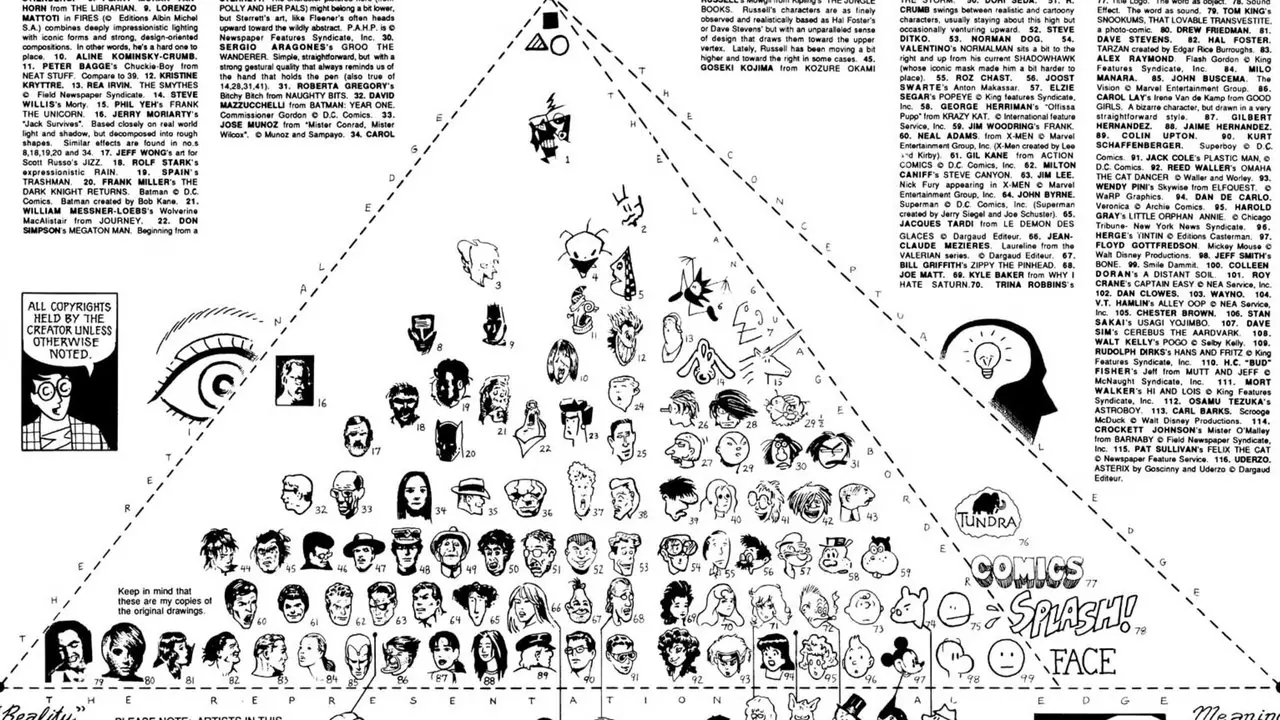 comprendre l'infographie des bandes dessinées sur les conceptions de personnages réels et comparables